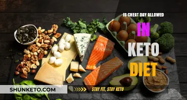 Can You Have a Cheat Day on the Keto Diet?