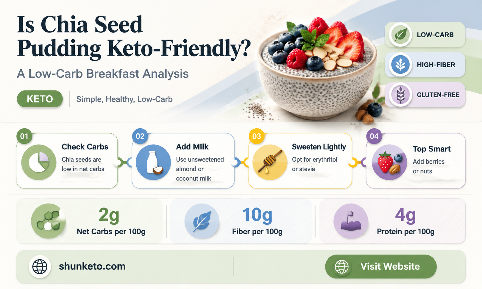 are chia seed pudding keto