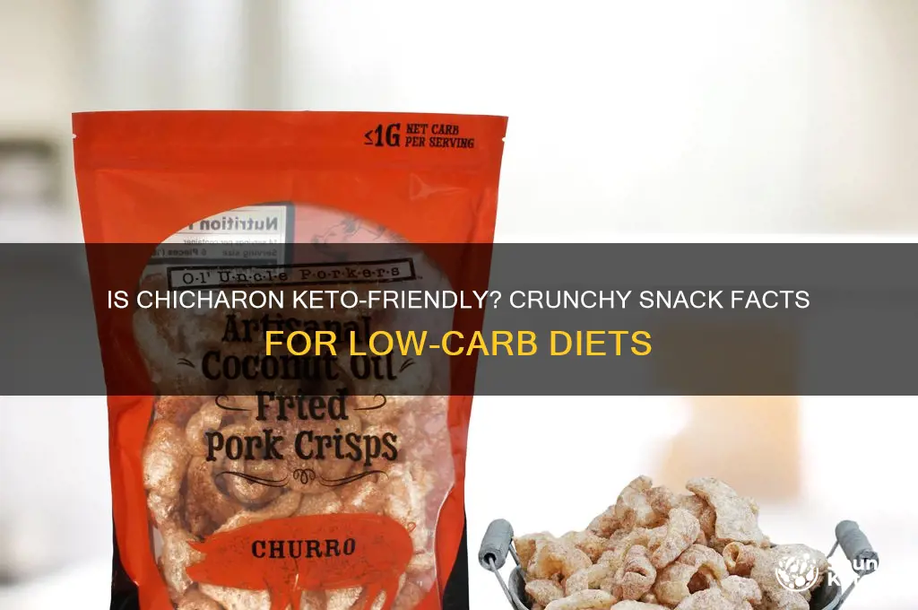 is chicharon keto