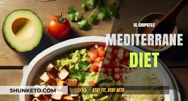 Chipotle: A Mediterranean Diet Superfood?