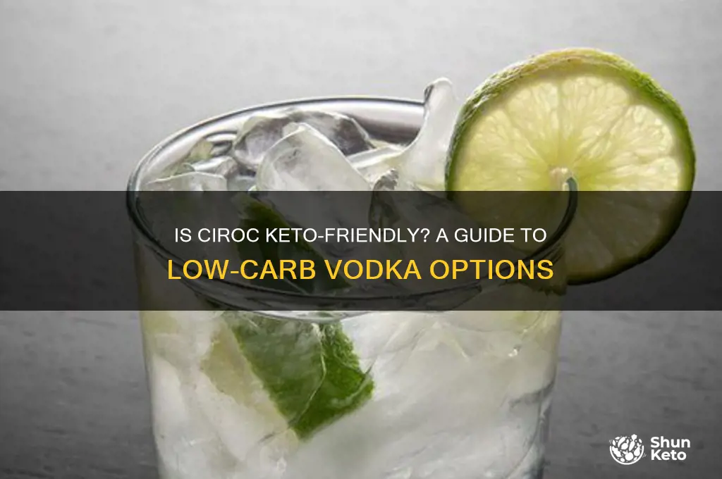 is ciroc keto