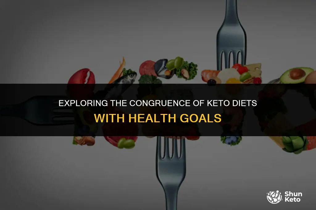 is congri keto