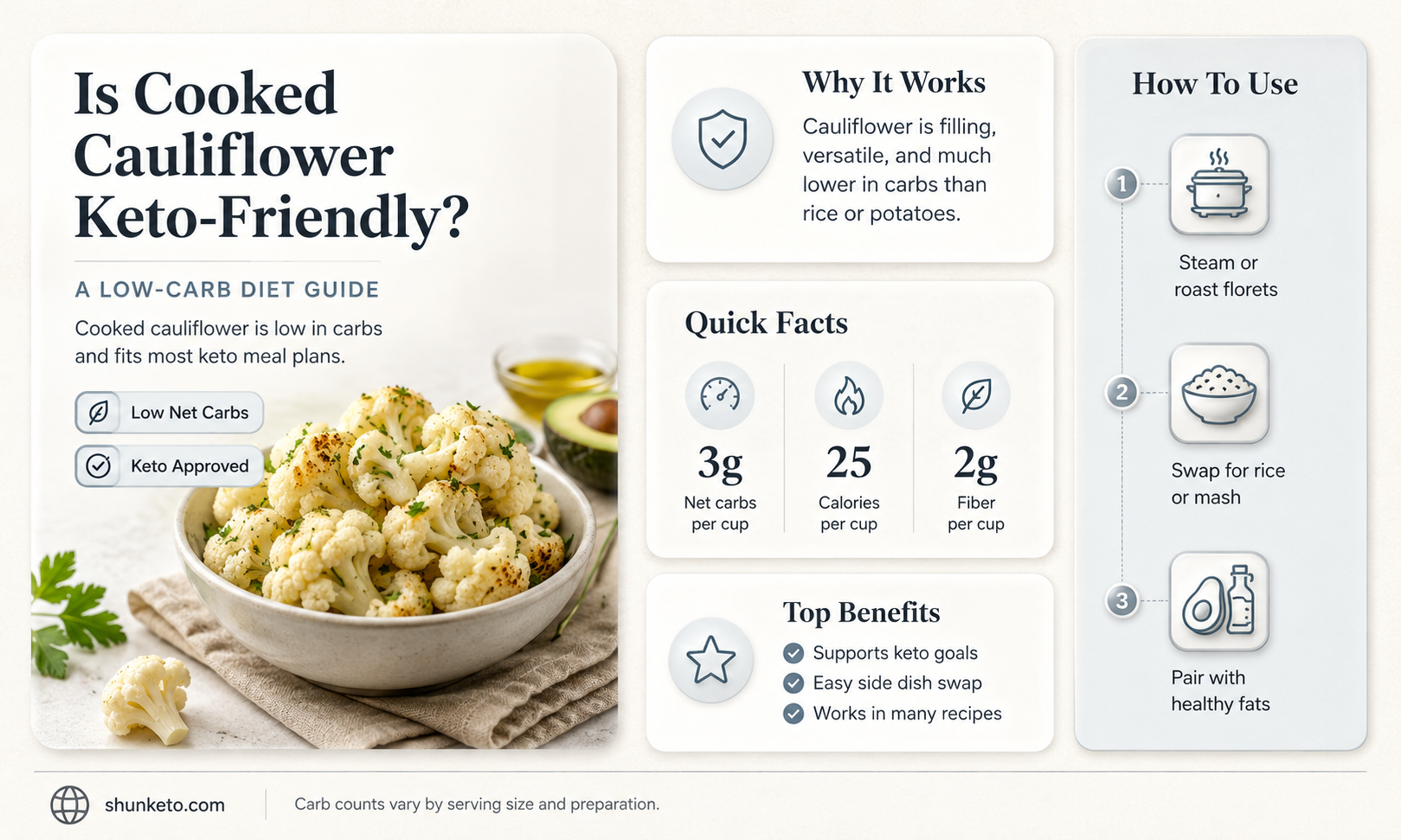 are cooked cauliflower keto