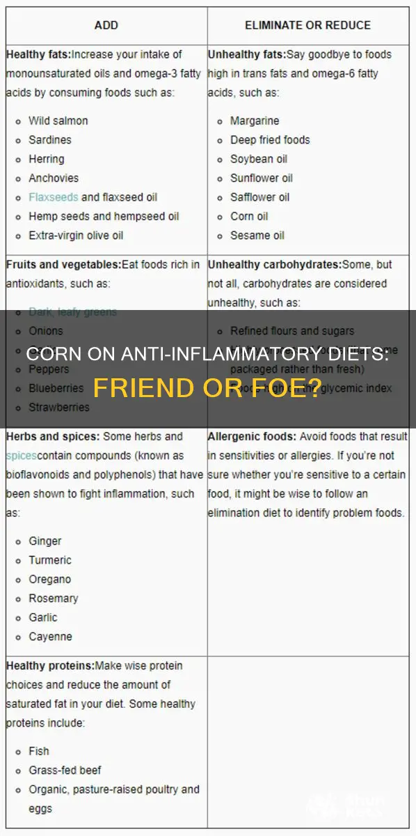 is corn ok on anti inflammatory diet