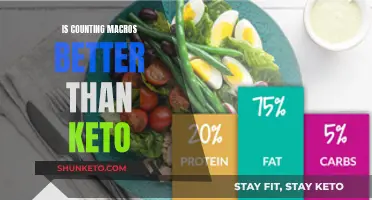 Macros Counting vs. Keto: Which Diet Strategy Wins?