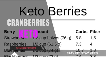 Cranberries on Keto: A Guide to Low-Carb Berry Bliss