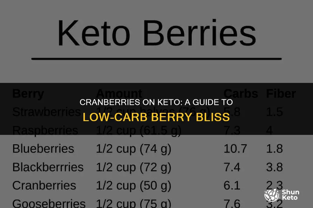 is cranberries keto