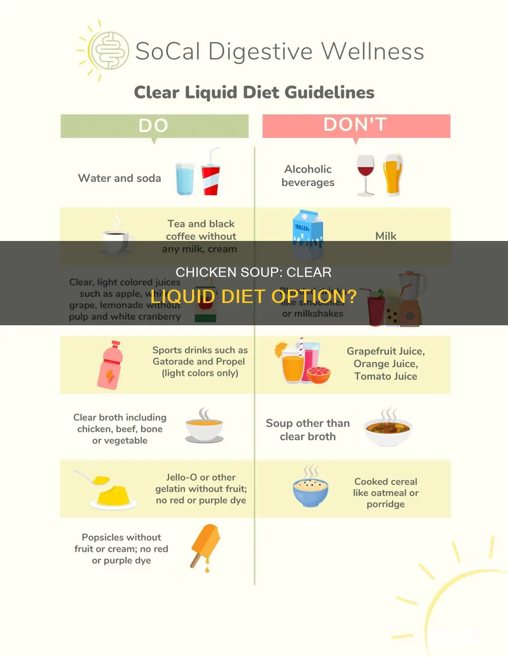 is cream of chicen soup a clearl liquid diet
