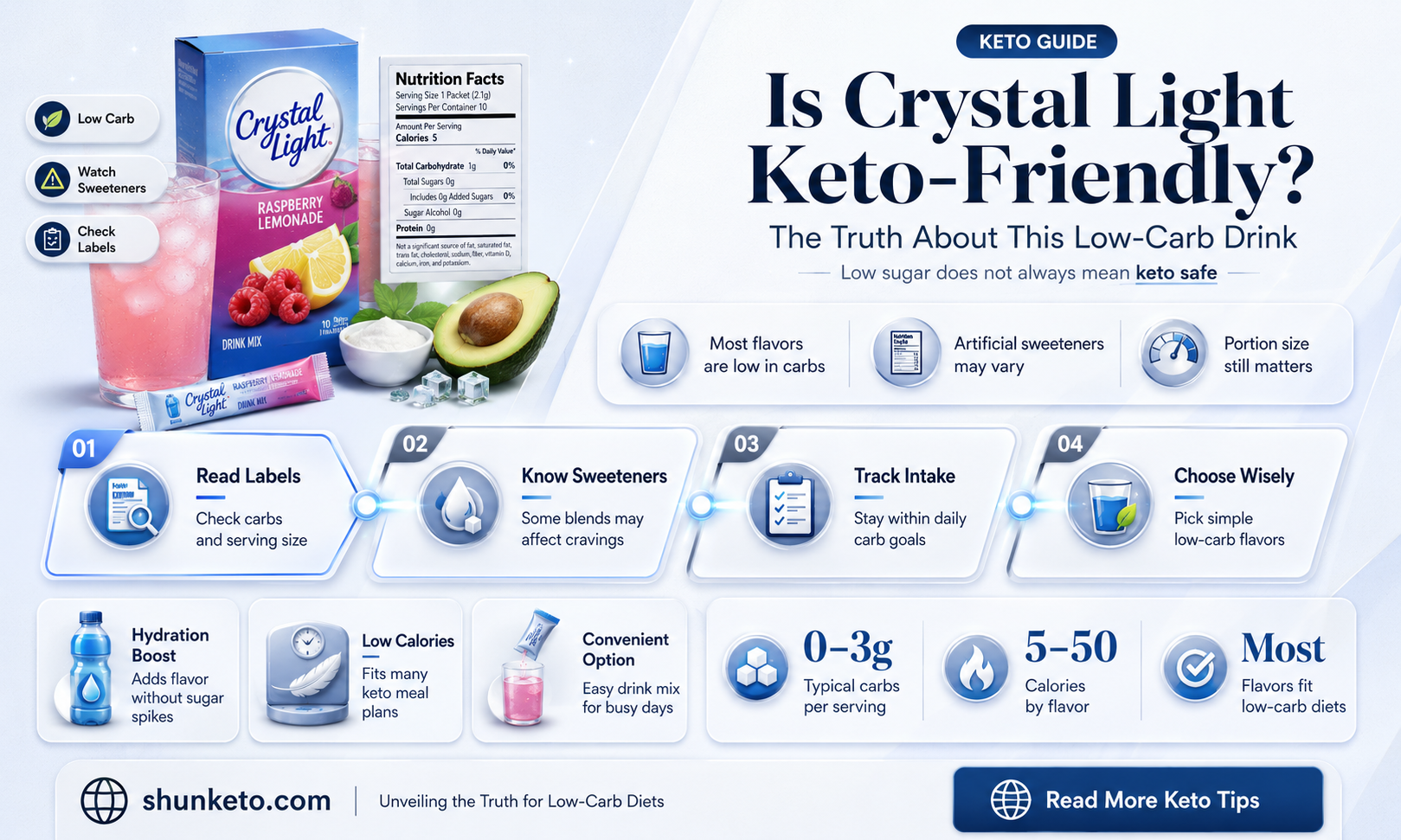 are crystal light keto