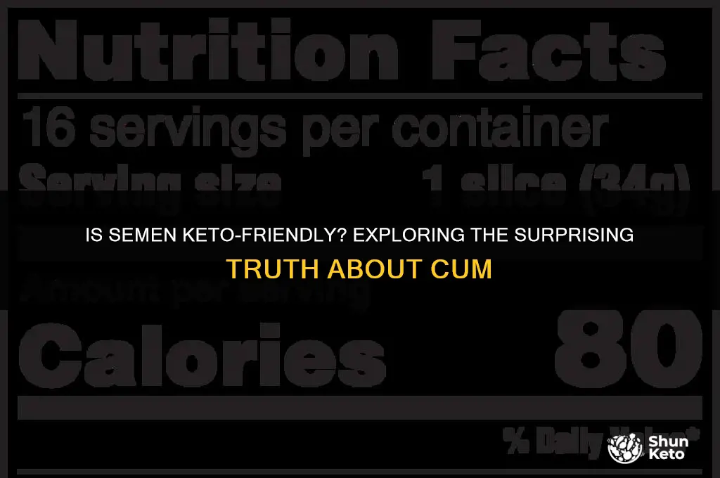 is cum keto