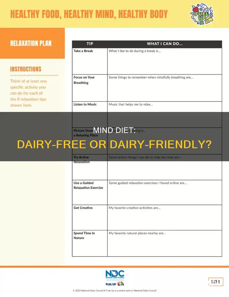 is dairy allowed on the mind diet