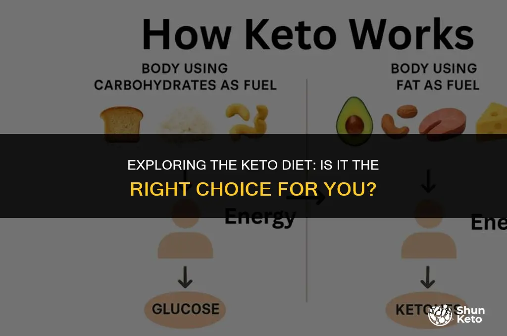 is date keto