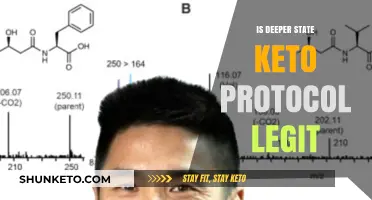 Unveiling the Truth: Is the Deeper State Keto Protocol Legitimate?