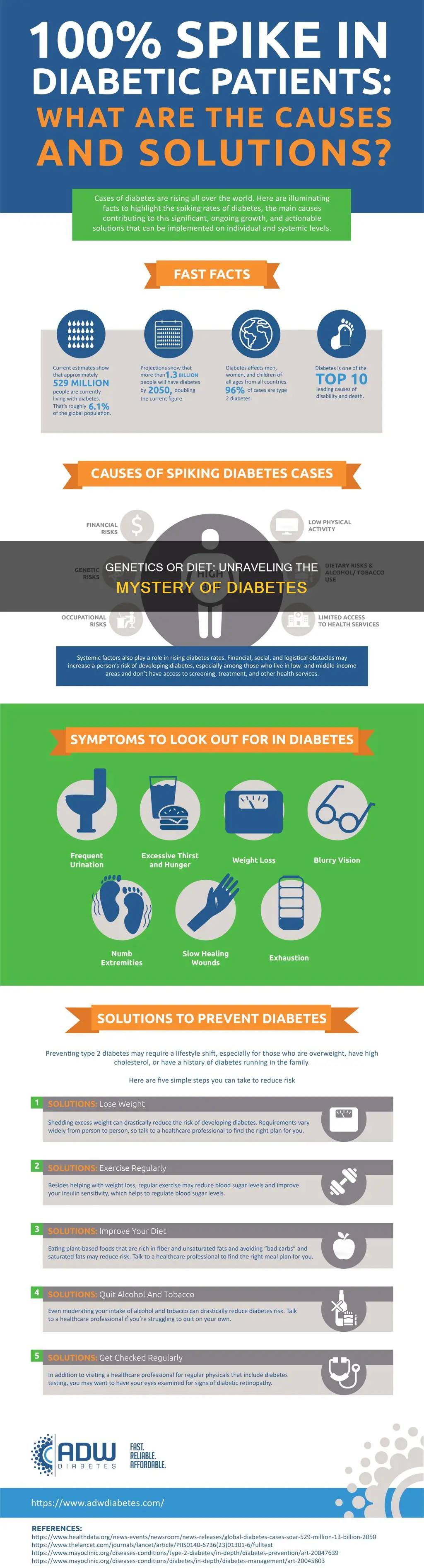 is diabetes genetic or diet