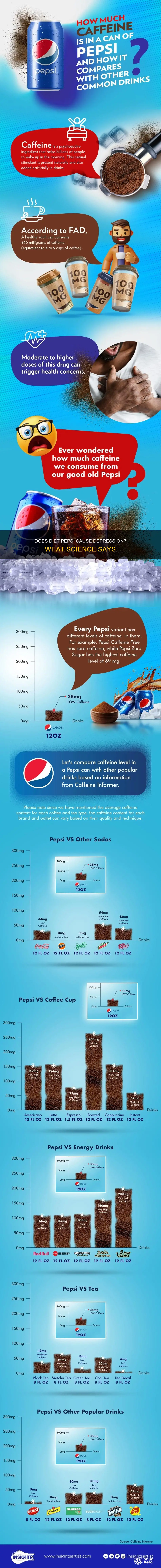 is diet pepsi linked to depression