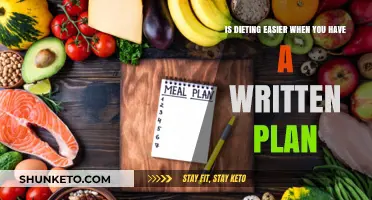 Dieting Simplified: The Power of a Written Plan