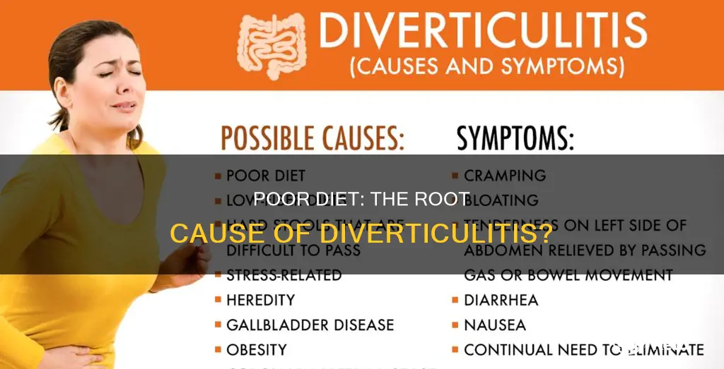 is diverticulitis caused by poor diet