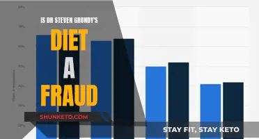 Dr. Grundy's Diet: Is It a Scam?