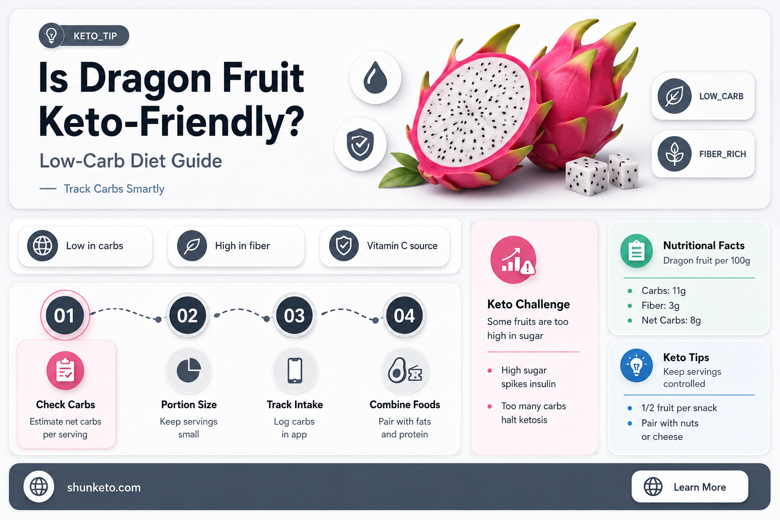 are dragon fruit keto