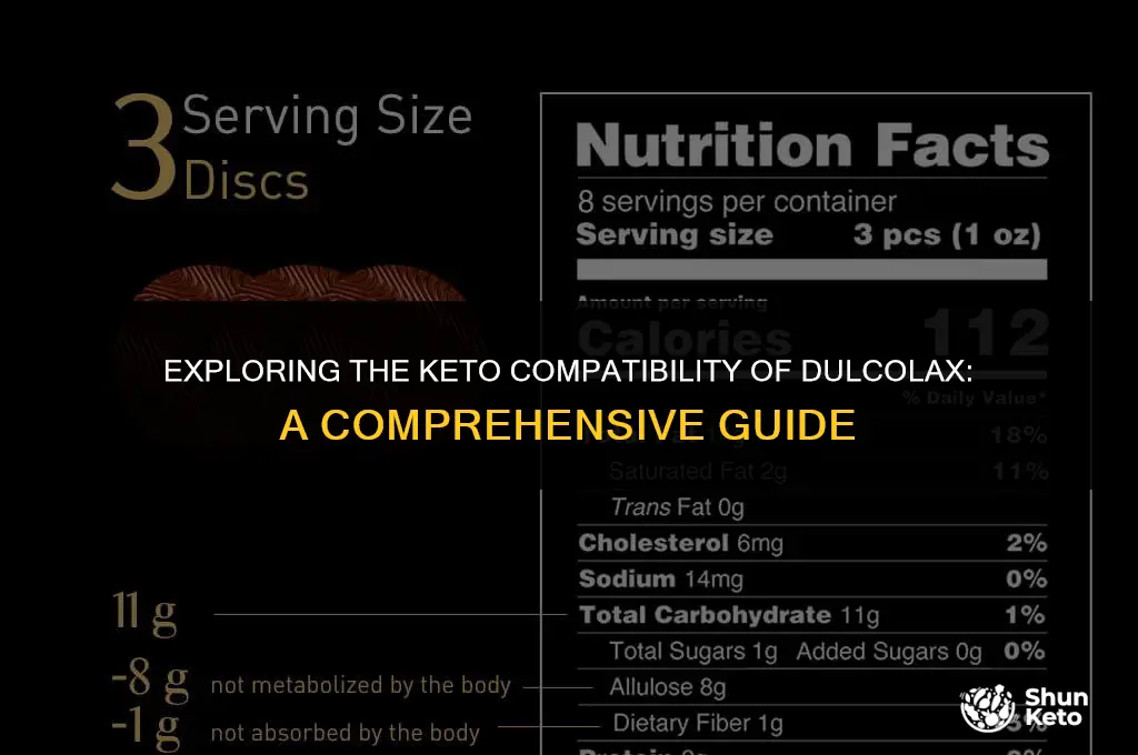 is dulcolax keto-friendly