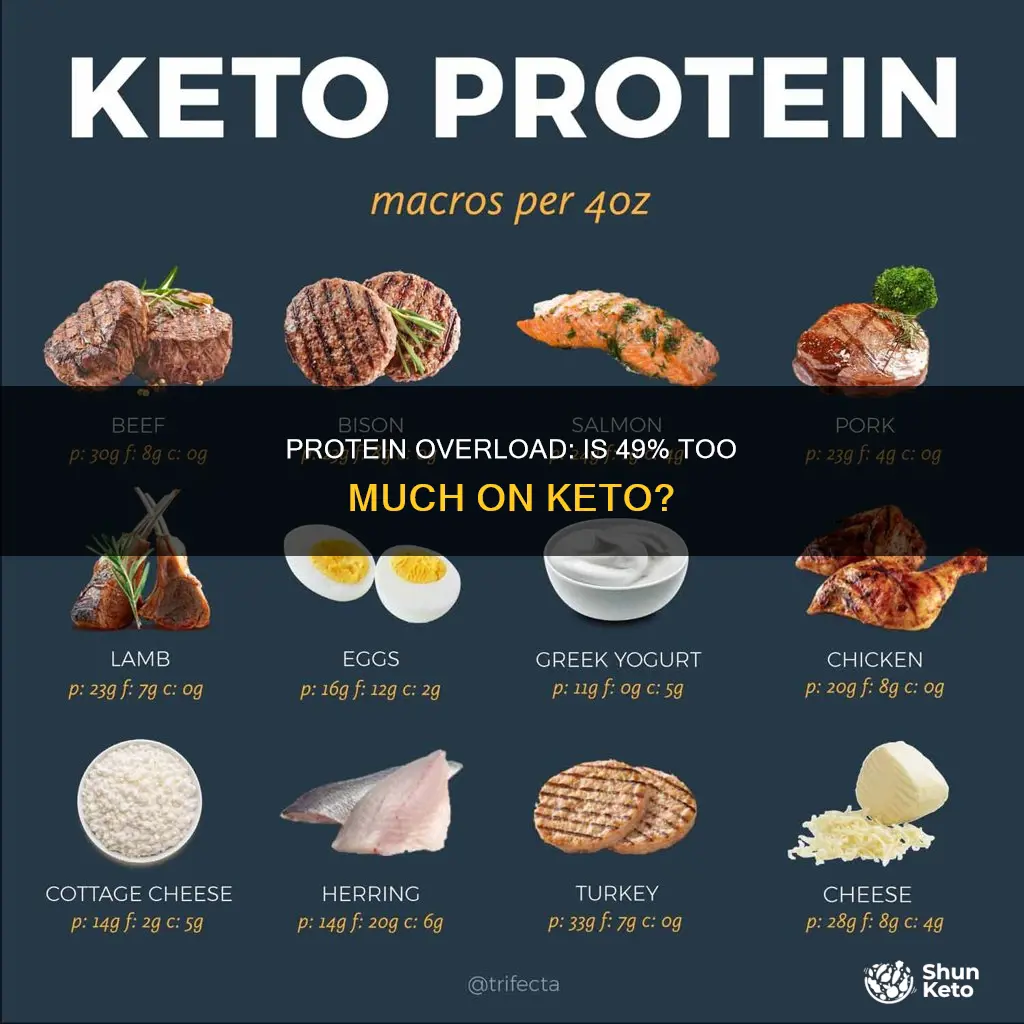 is eatng 49 of protien bad in keto