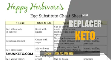 Exploring Keto-Friendly Alternatives: The Truth About Egg Replacers