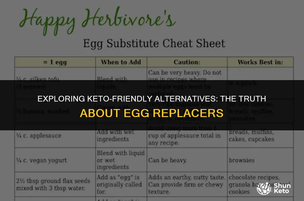 is egg replacer keto
