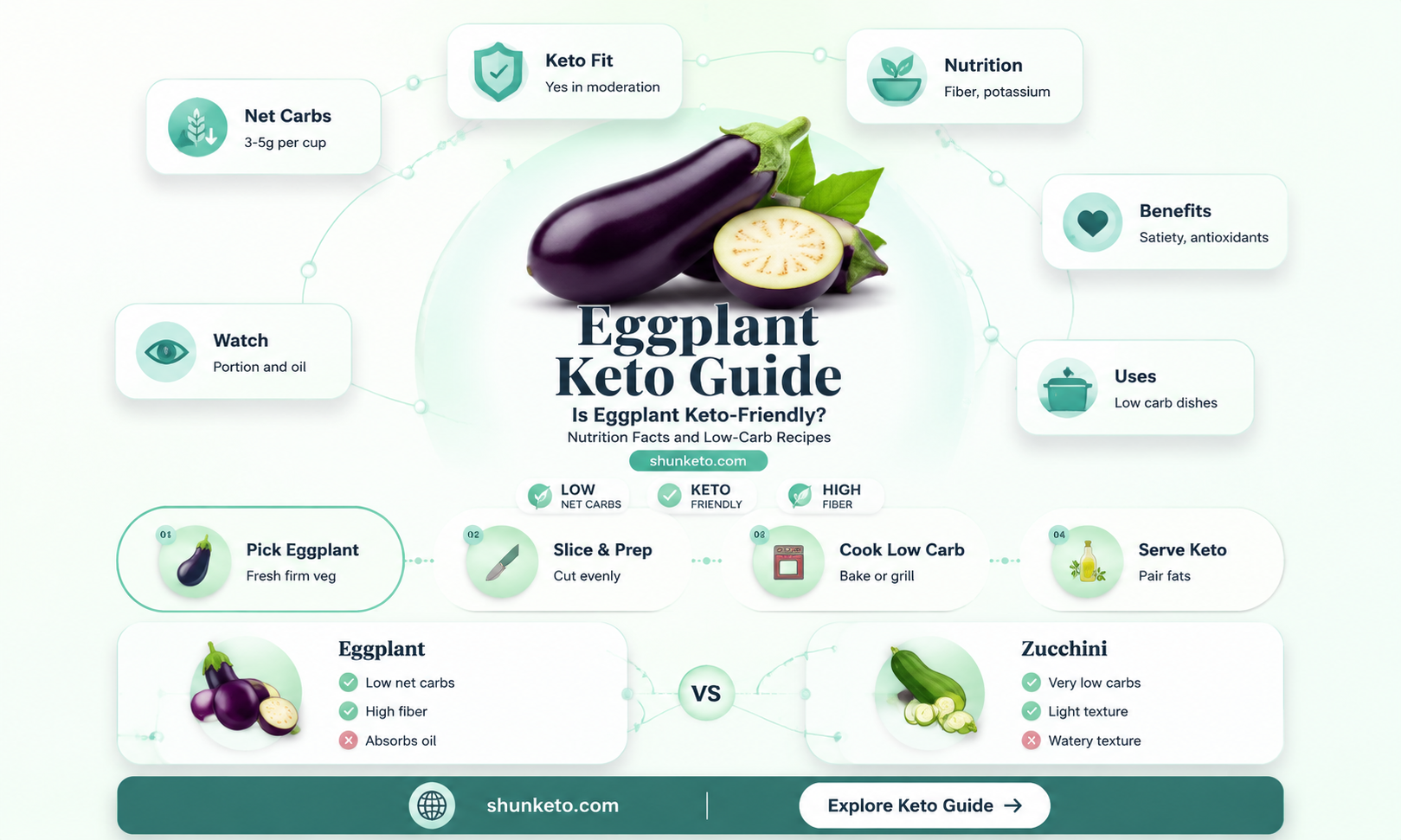 are eggplant keto