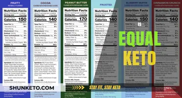 Is Equal Keto Worth It? A Comprehensive Review and Analysis