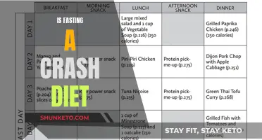 Fasting: A Crash Diet or Healthy Lifestyle Choice?