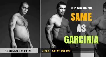 Exploring the Differences: Fit Body Keto vs Garcinia