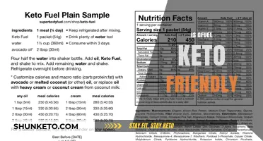 Exploring the Keto Compatibility of G Fuel: A Comprehensive Guide