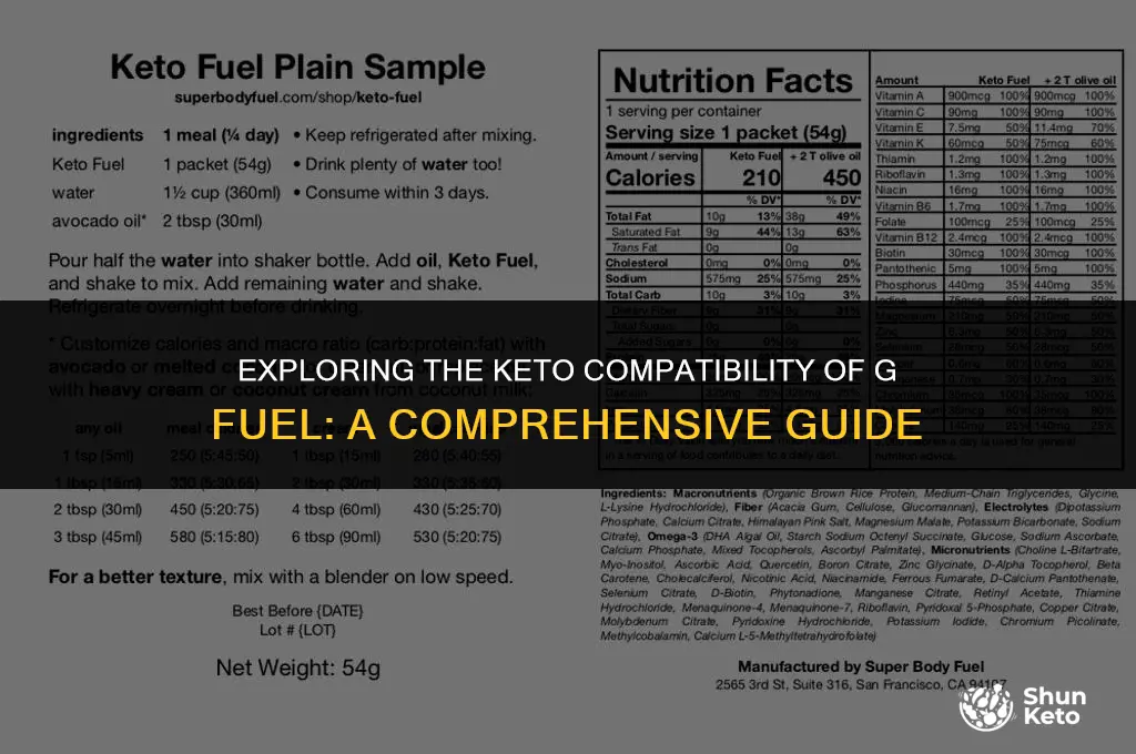 is gfuel keto friendly