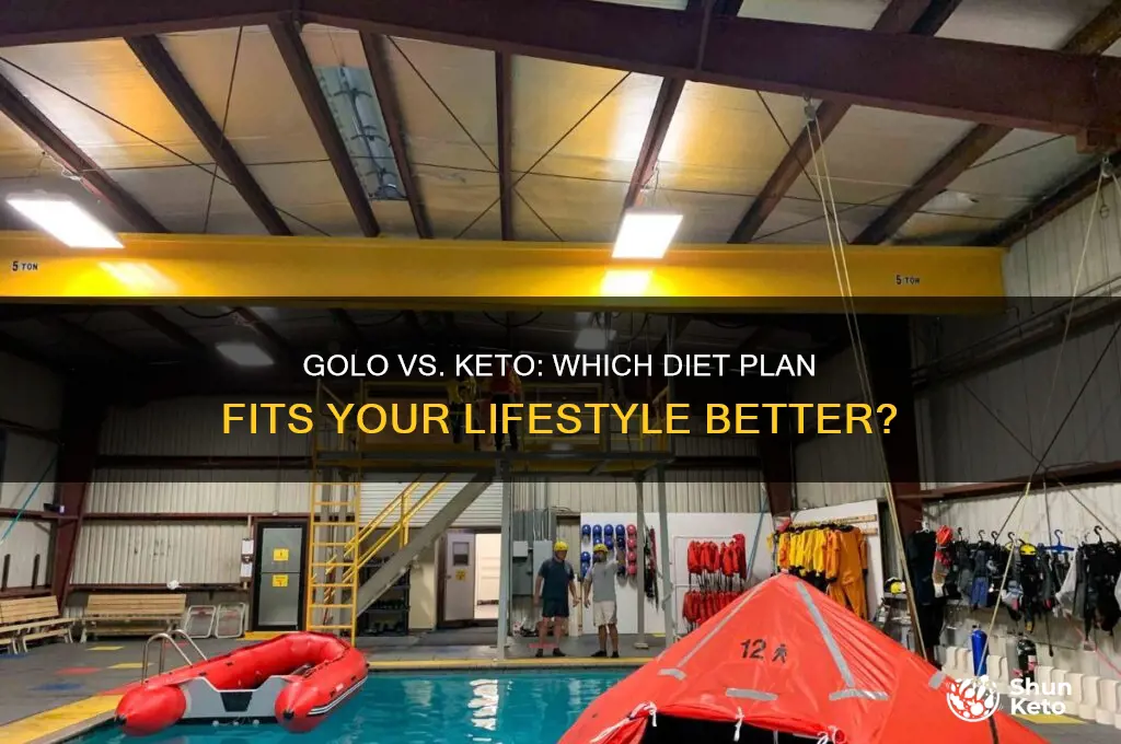 is golo keto