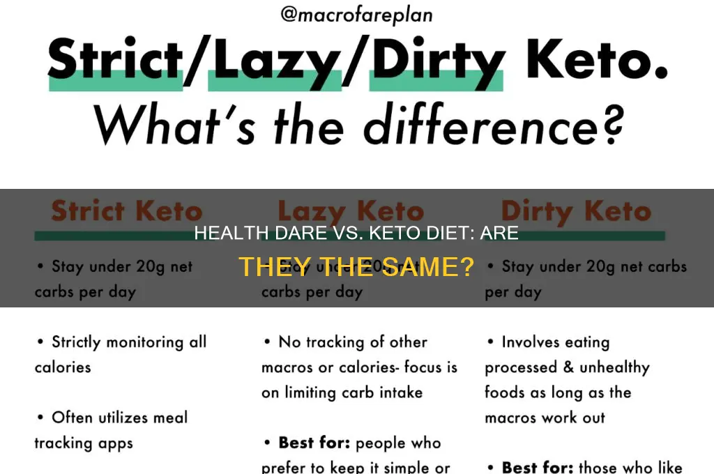 is health dare same as keto diet