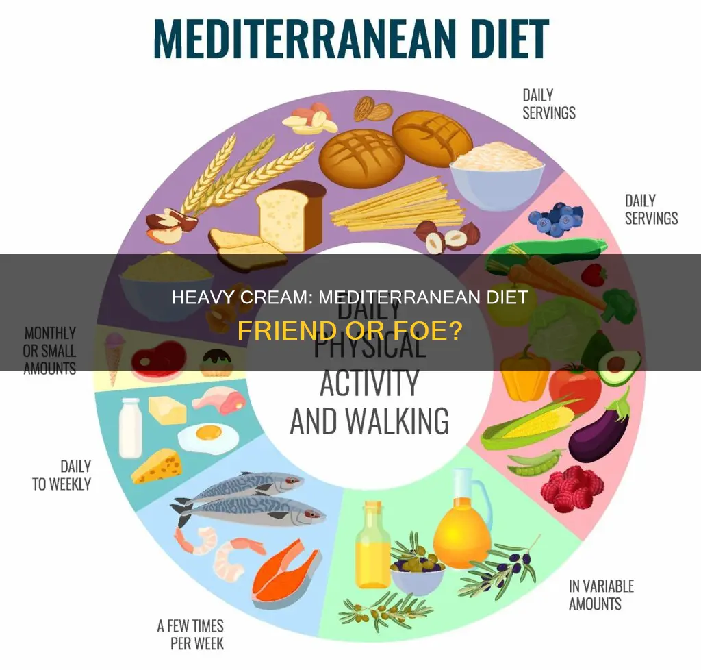 is heavy cream allowed on the mediterranean diet
