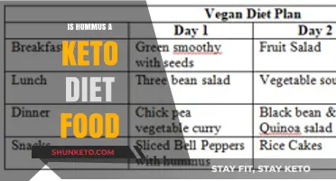 Is Hummus Keto-Friendly? A Low-Carb Diet Food Analysis