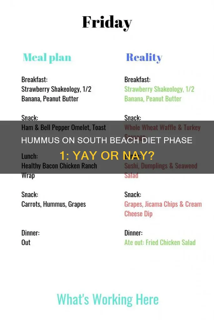 is hummus ok for phase 1 of south beach diet