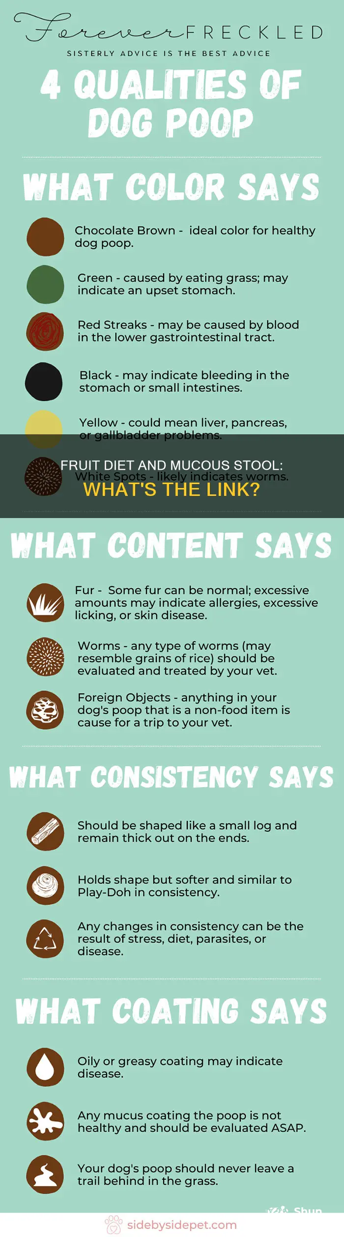 is increase in stool mucous normal for fruit diet