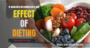 Inflammation and Dieting: Exploring the Connection