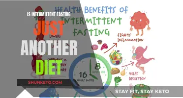 Intermittent Fasting: Diet Fad or Lifestyle Change?