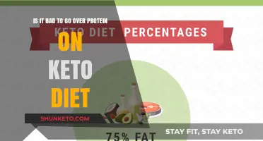 Excess Protein on Keto: Benefits, Risks, and Optimal Intake Explained