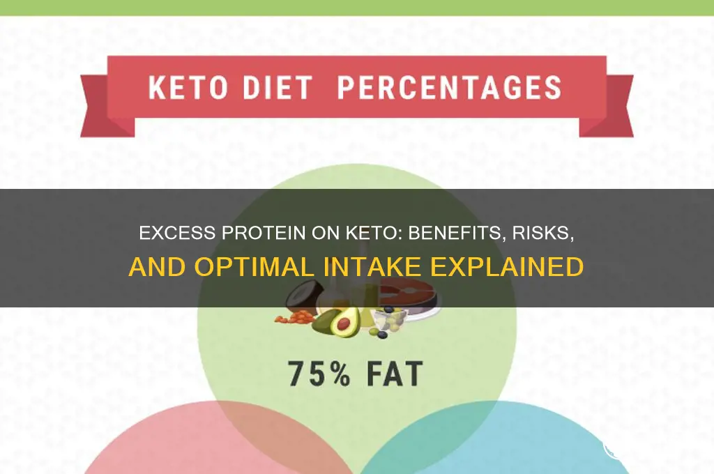 is it bad to go over protein on keto diet
