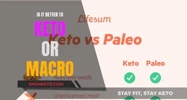 Keto vs. Macro: Which Diet Approach Delivers Better Results?