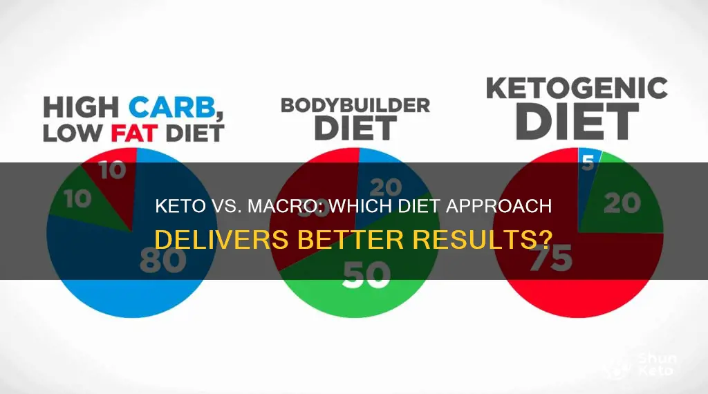 is it better to keto or macro