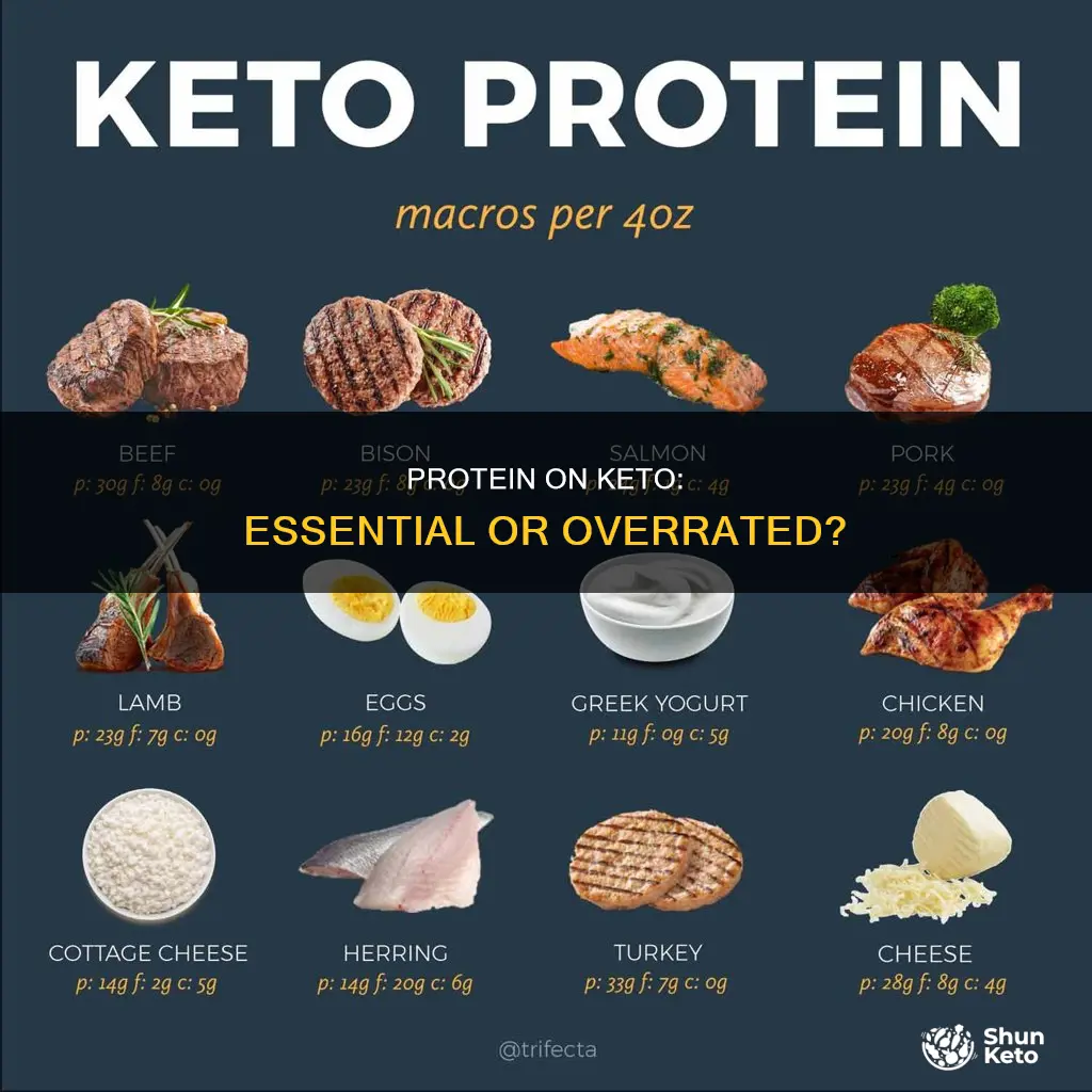 is it important to hit protein on keto