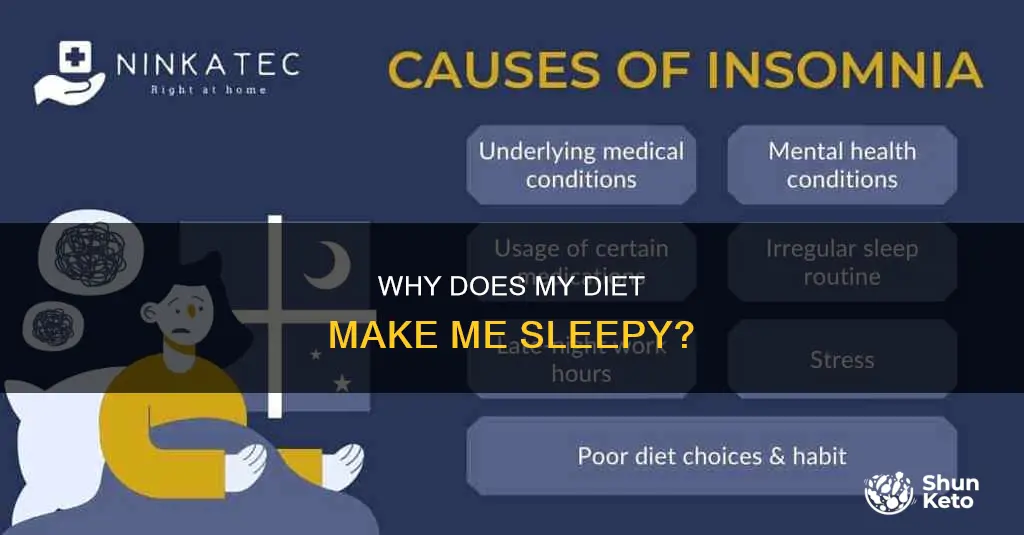 is it normal to feel sleepy after starting a diet