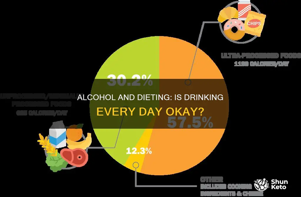 is it ok to drink everyday on a diet