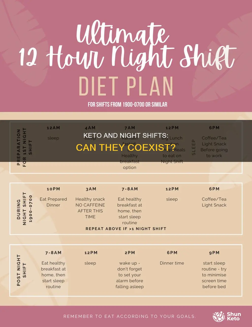 is it possible to work night shift and live keto