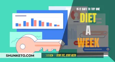Diets: Safe to Try a New One Each Week?